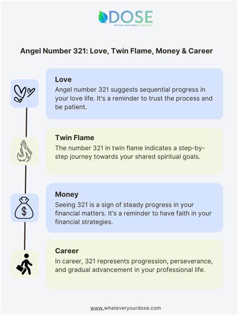 angel number 321|321 twin flame meaning.